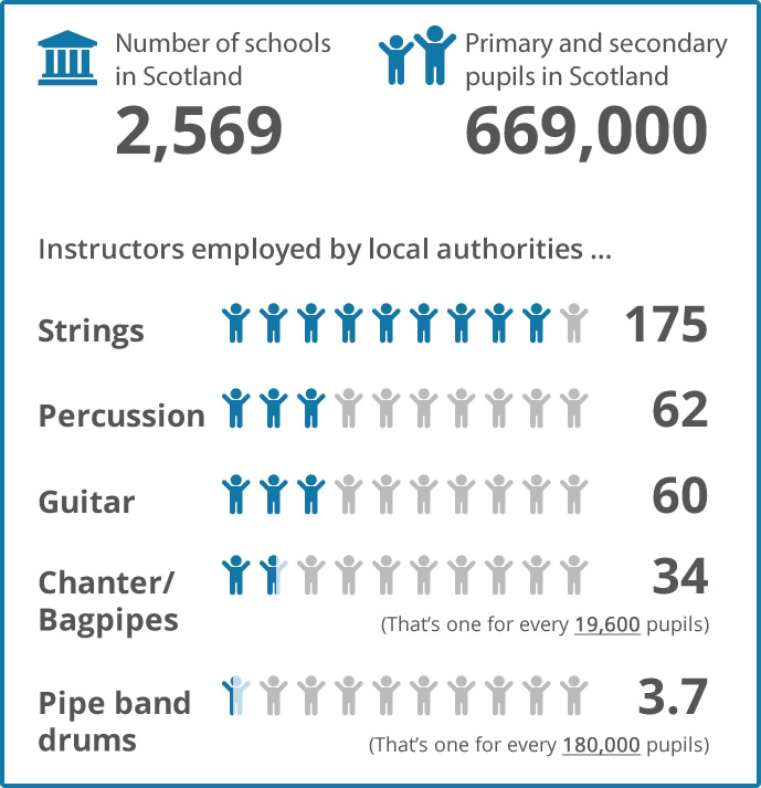 infographic